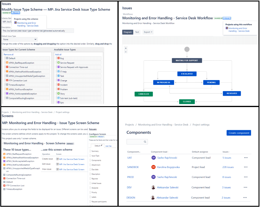 MuleSoft Automation Process