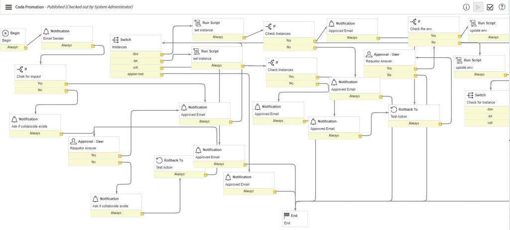 ServiceNow Change Management Workflow Diagram