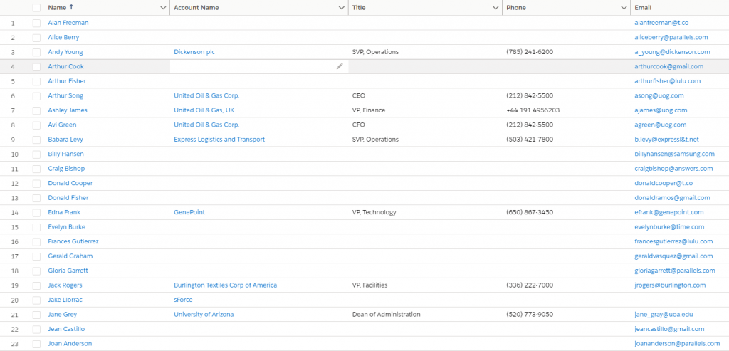 The contacts imported with MuleSoft 