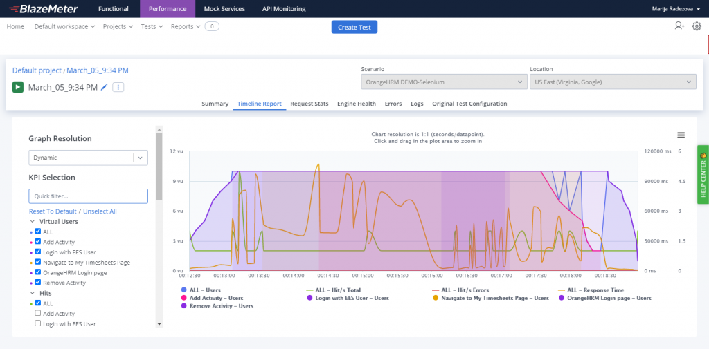 Timeline Report of the test run