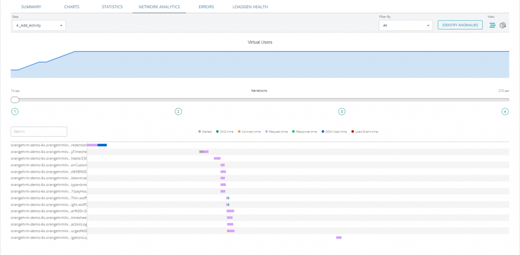 The “Network Analytics” tab contains HTTP Requests for each step