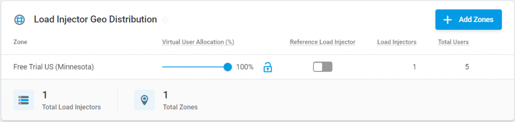 “Load Injector Geo Distribution” screen