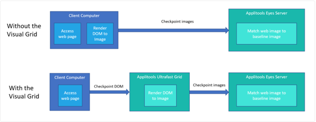 applitools visual grid