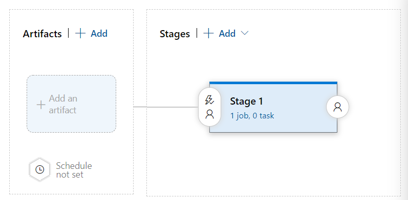 Empty artifact and Stages