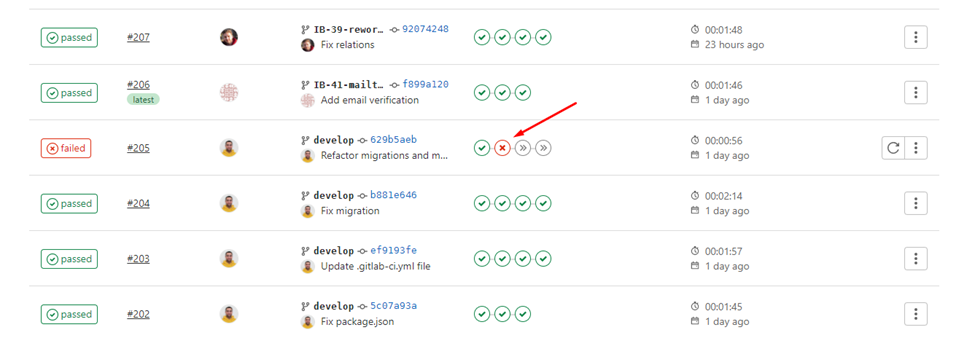 Full-covered automation process for running tests, migrations, and auto-deployment