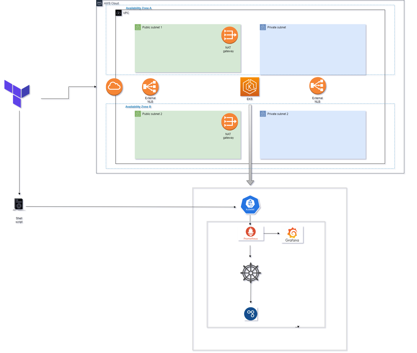 A brief overview of the architecture of AWS/Azure