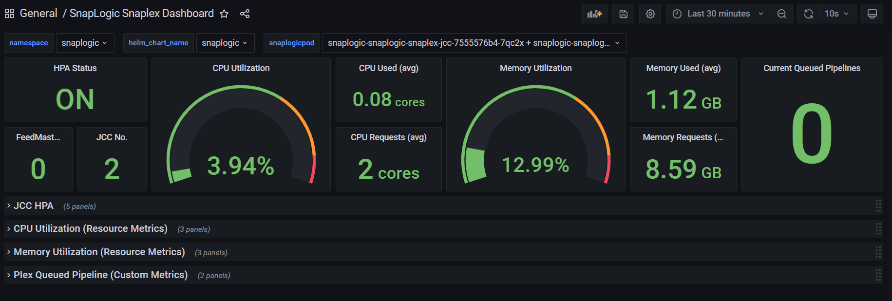 SnapLogic pre-provided Grafana Dashboard