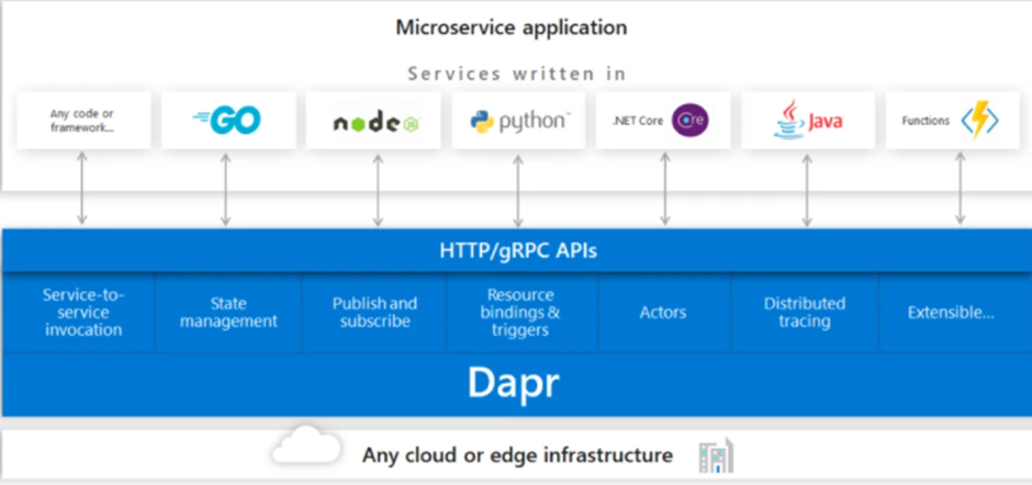 Dapr - an open-source platform