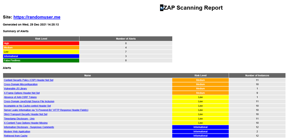 zap scanning report