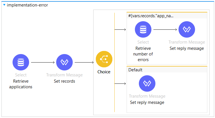 zoom and mulesoft