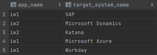 zoom and mulesoft