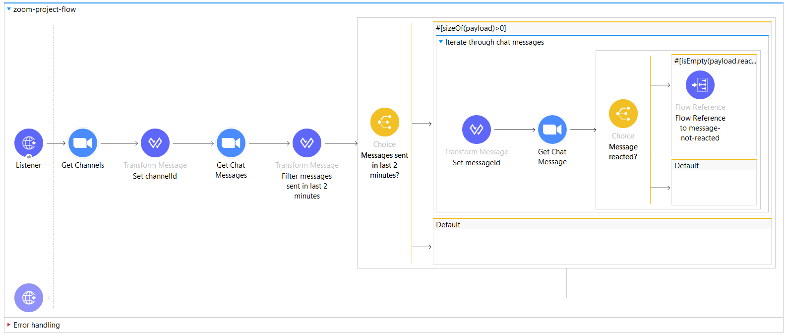 zoom and mulesoft