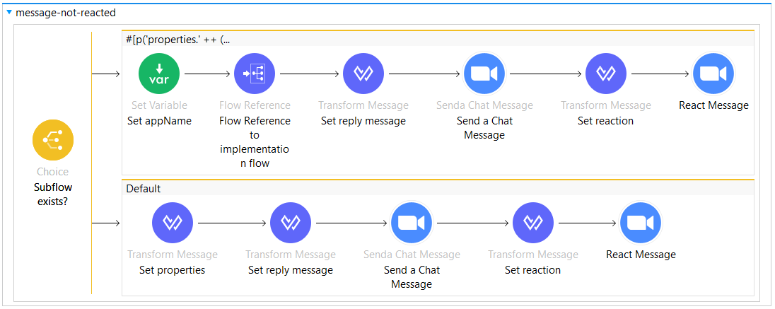 zoom and mulesoft