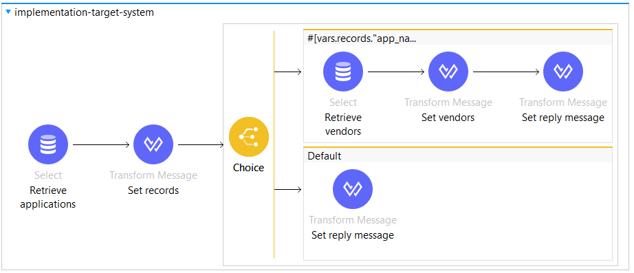 zoom and mulesoft