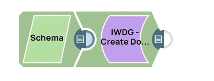 IWDG: The Ultimate Tool for Automating Your Documentation Process
