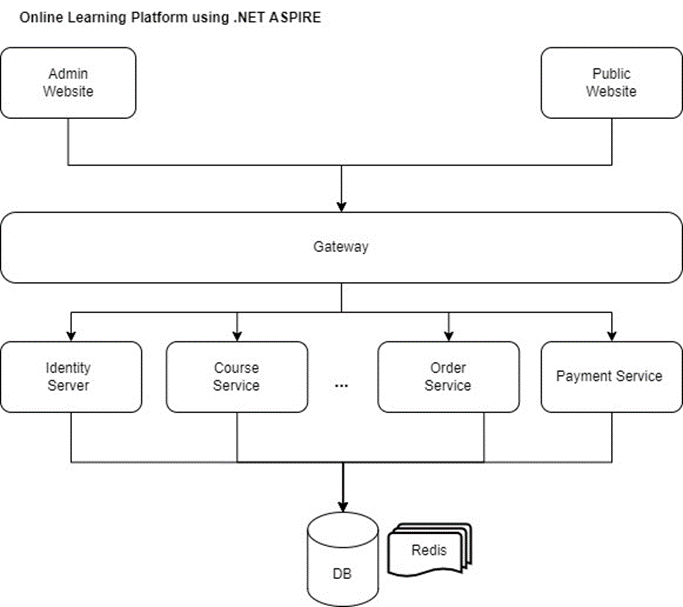Figure 1 Diagram of the application infrastructure.