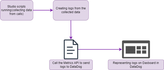 datadog integration diagram