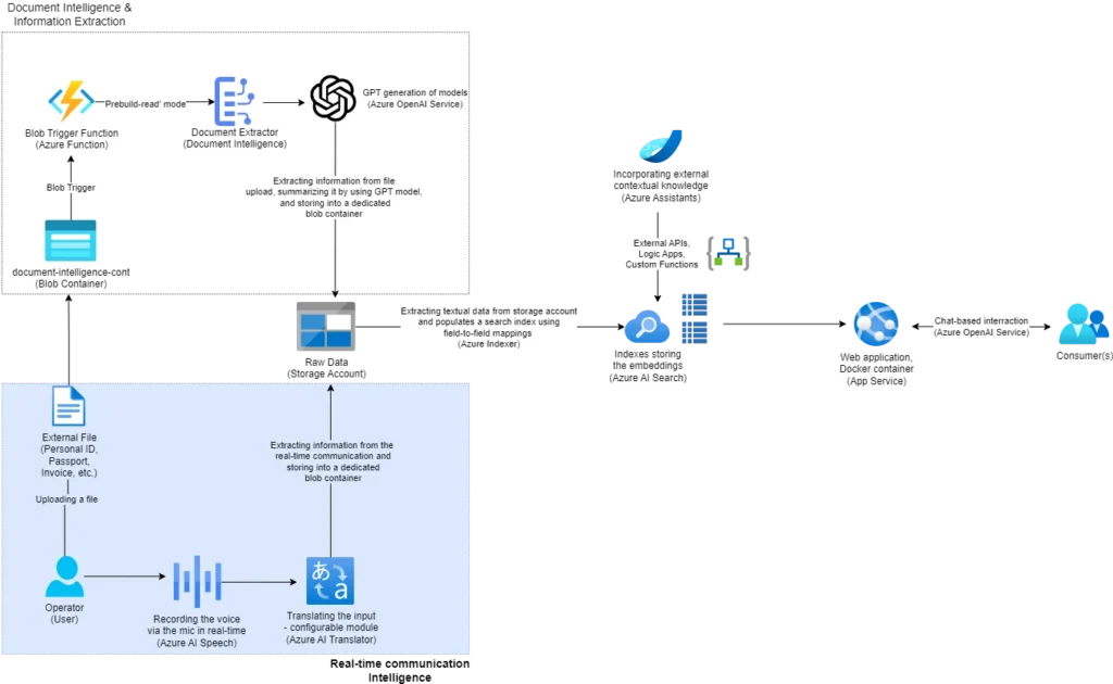 cloud native solution