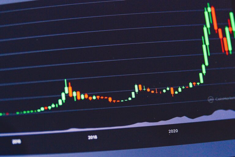 finance graph