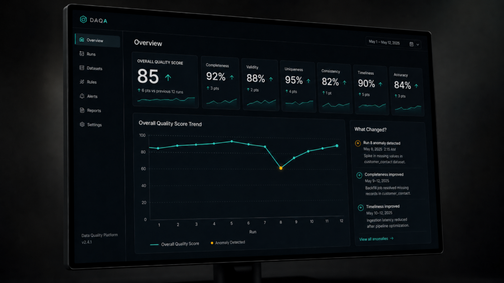 Agentic Data Quality in Production: From PoC to Operational Rhythm