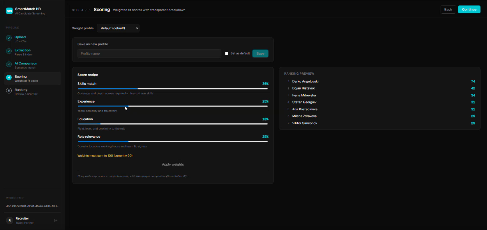 Pilot timeline showing scoping call, pilot setup on your own roles, and results review