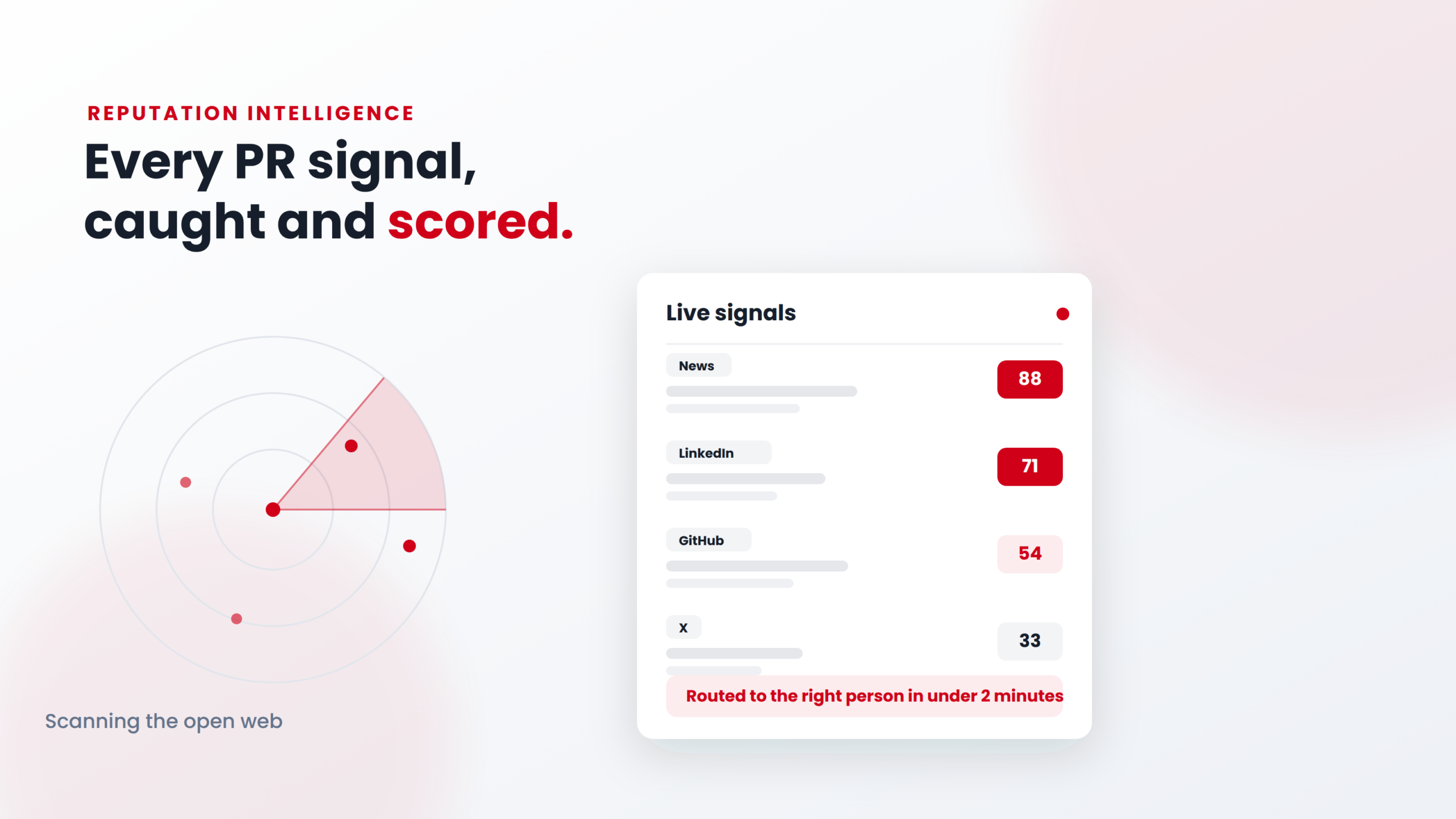 PR Radar reputation signals