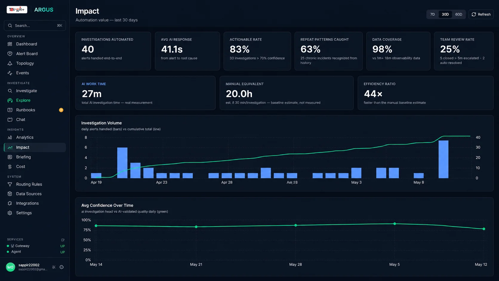 AI gateway spend dashboard showing virtual-key-level cost tracking