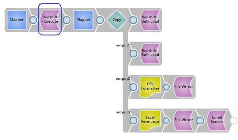 Easily customize the pipeline to be run by either specifying parameters or by default to use the hard-coded values in the SQL text