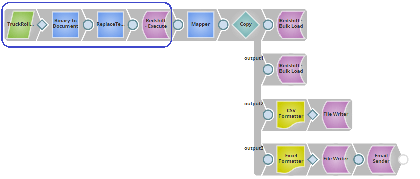 Adding only two additional SnapLogic Snaps