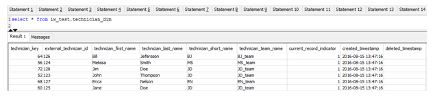 Full data set loaded in technician_dim table