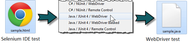 Exporting Selenium IDE tests