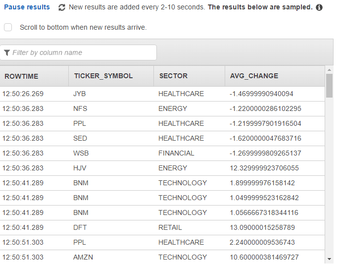 Results shown in the Real-time analytics tab once the SQL has been run