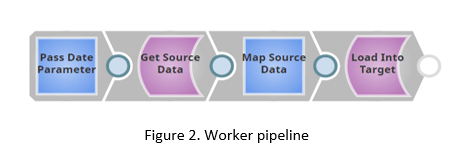 worker pipeline