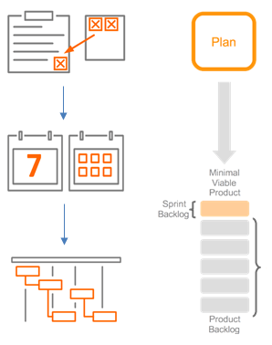 Scrum in everyday business