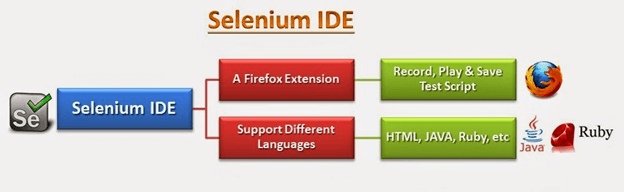 Selenium IDE Architecture