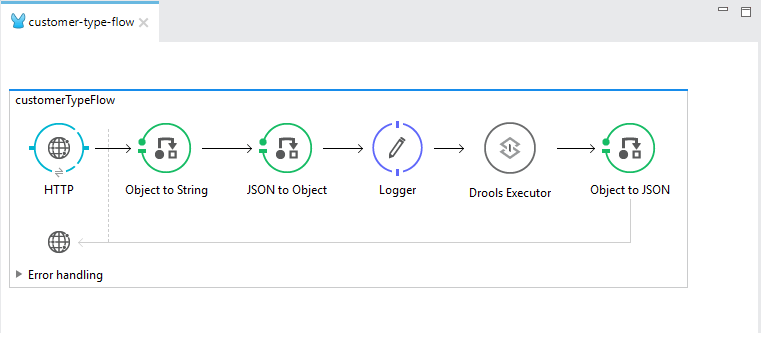 Customer Type Flow