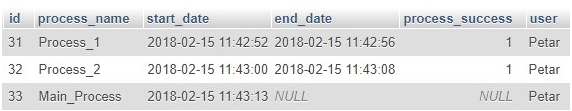 automated snaplogic processes, snaplogic, interworks, 