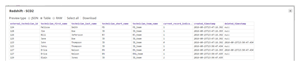 Output of SCD2 snap