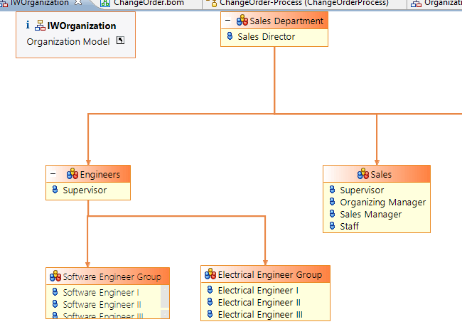 Organization model in BPM Business Studio