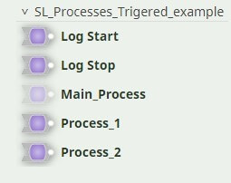  three SL processes and two more pipelines for writing log in DailyLog table